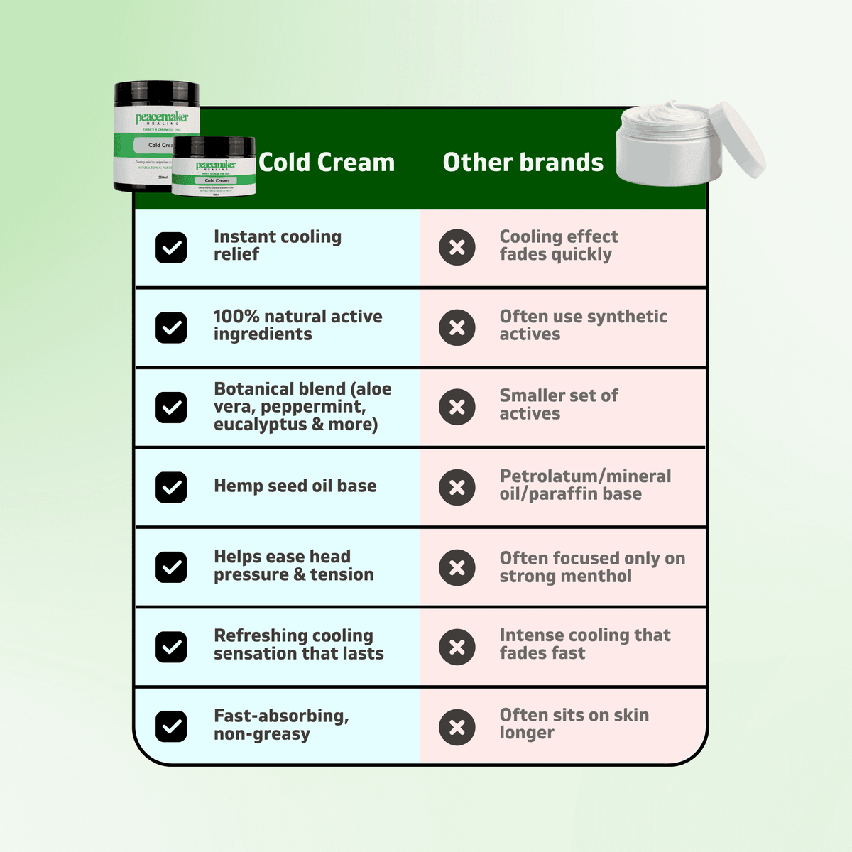 Cold Cream — product comparison