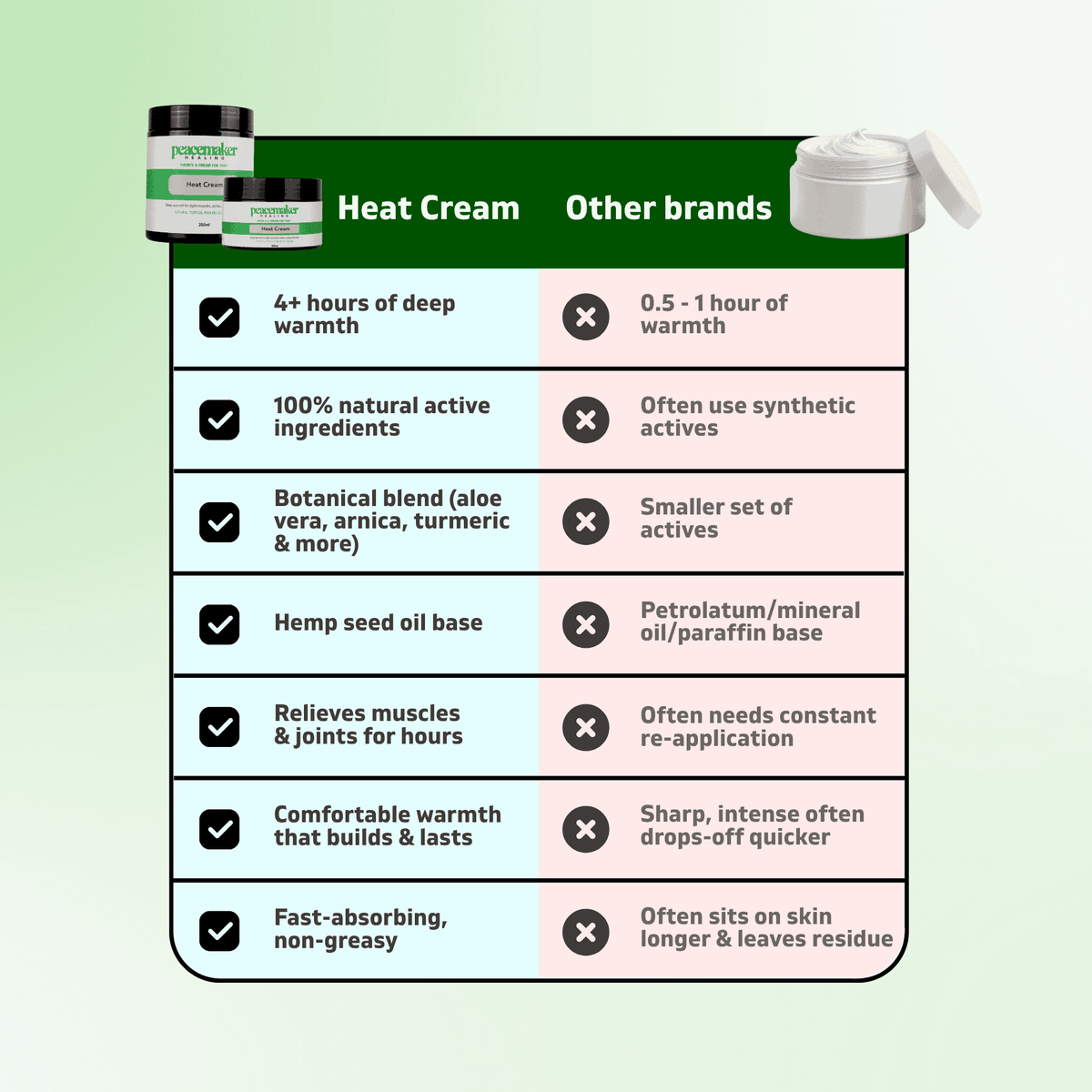 Heat Cream — product comparison
