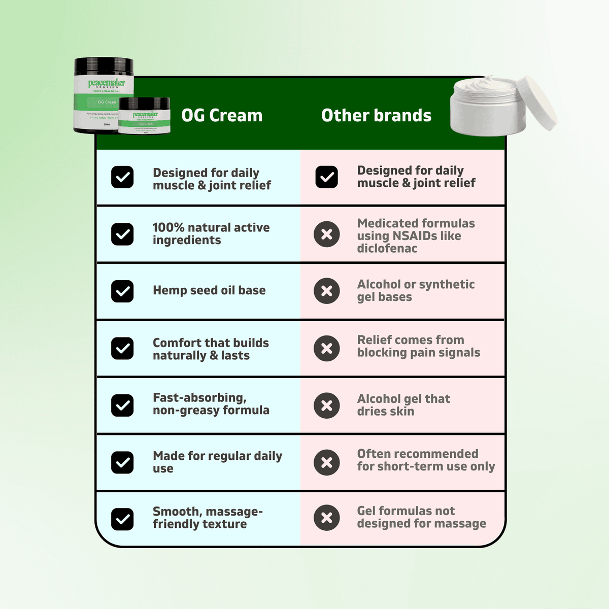 OG Cream — product comparison